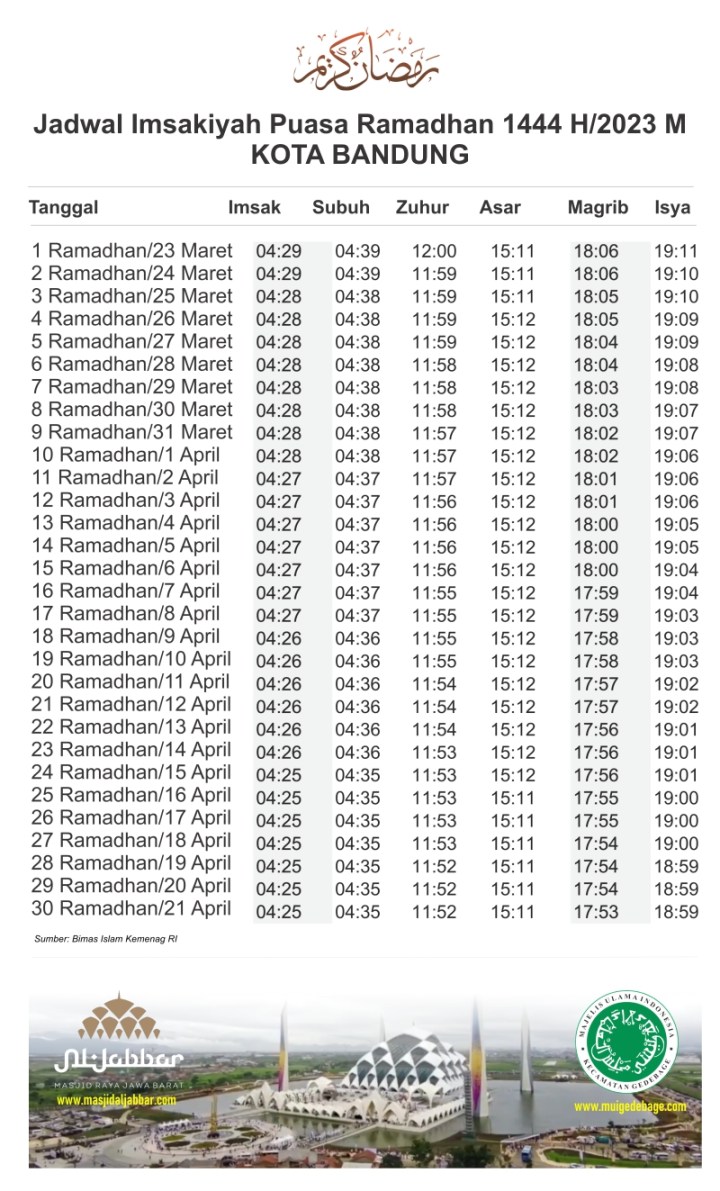 Jadwal Imsakiyah Puasa Ramadhan 1444 H/2023 M